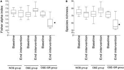 Intake of slow-digesting carbohydrates is related to changes in the microbiome and its functional pathways in growing rats with obesity induced by diet